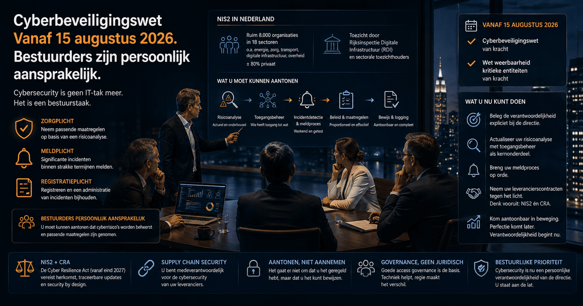 Cyberbeveiligingswet geldt vanaf 15 augustus 2026: bestuurders persoonlijk aansprakelijk