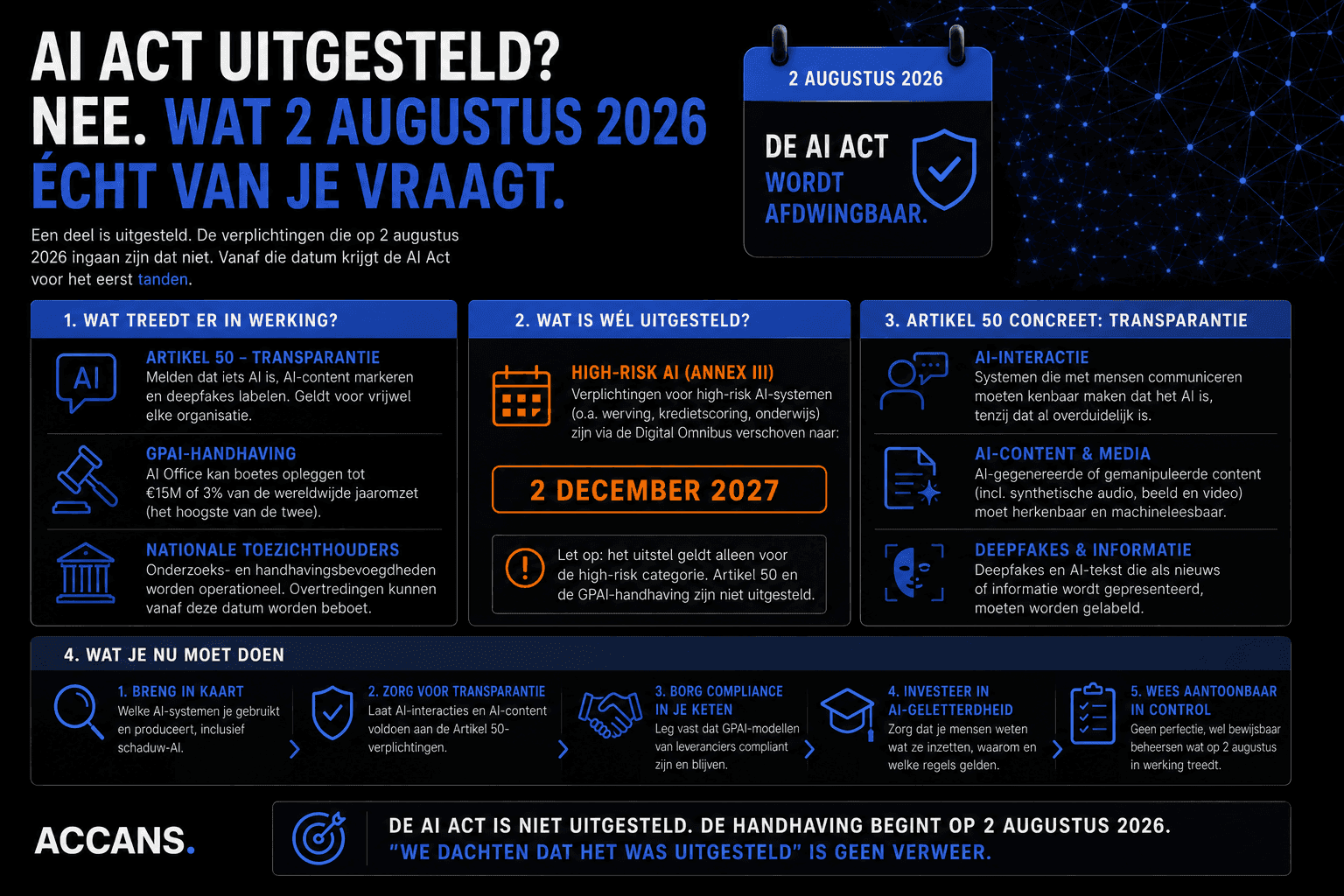 EU AI Act 2 augustus 2026: Artikel 50-transparantie en GPAI-handhaving treden in werking