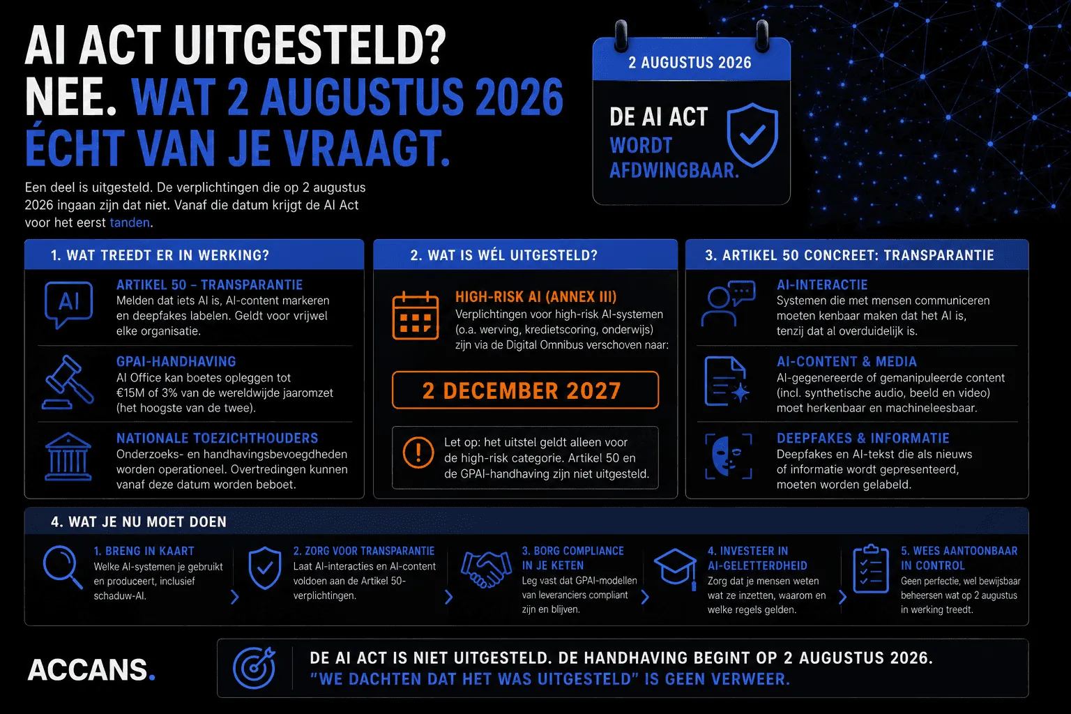 EU AI Act 2 augustus 2026: Artikel 50-transparantie en GPAI-handhaving treden in werking