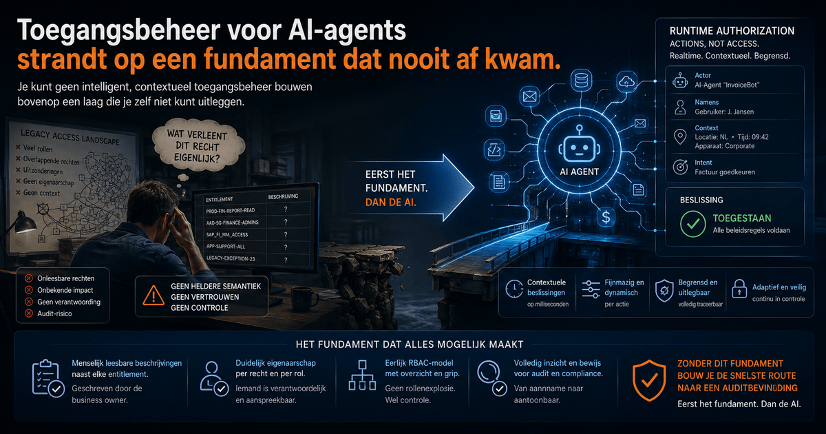 Toegangsbeheer voor AI-agents vraagt een IAM-fundament dat klopt: leesbare entitlements en werkende autorisatie