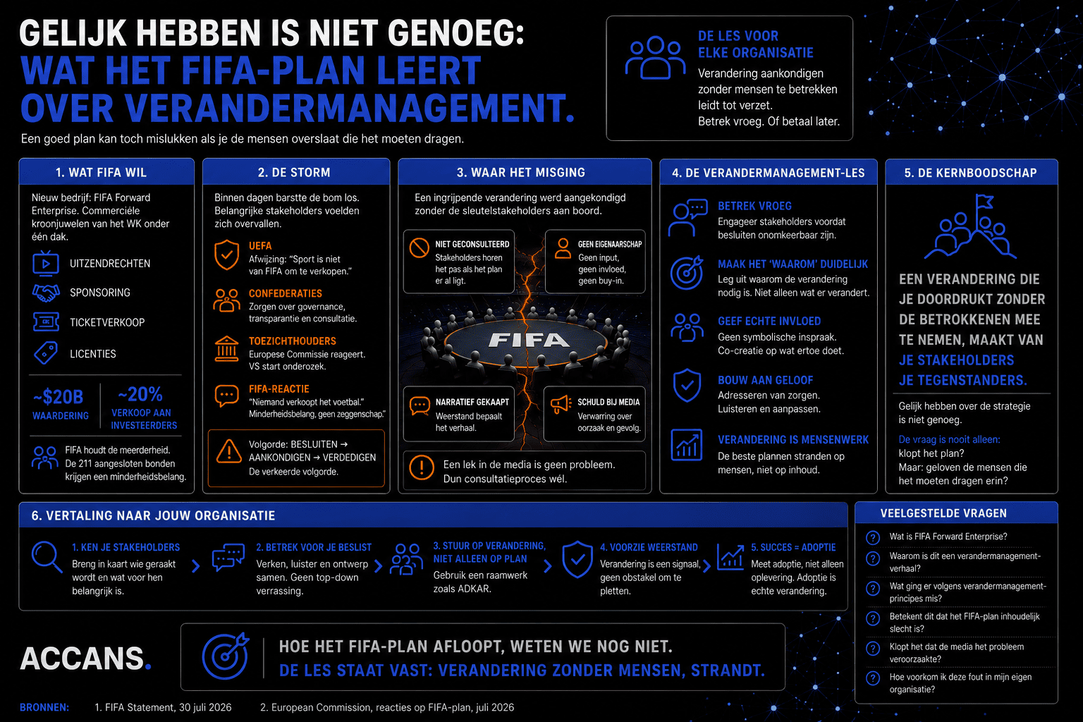 Verandermanagement-les uit het FIFA Forward Enterprise-plan: strategie doordrukken zonder draagvlak